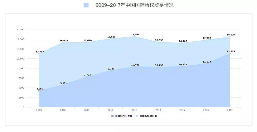 《2018年度 · 內容行業版權報告》全文發布！