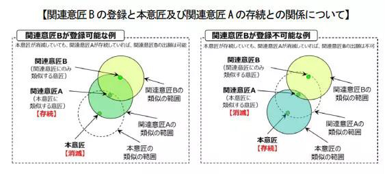 日本專利局發布外觀設計制度修改意見