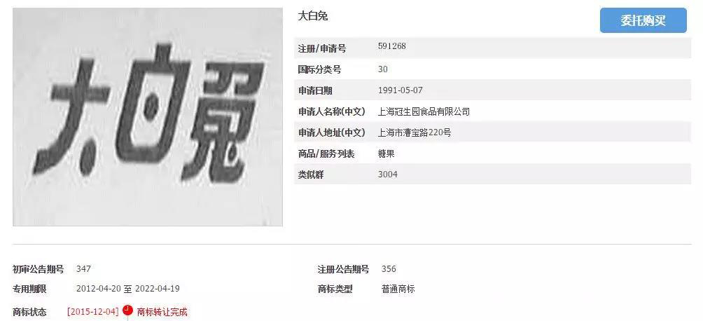 美國瘋搶“大白兔”奶糖冰淇淋！冠生園：正調查是否存在商標侵權？