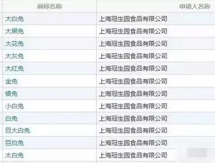 美國瘋搶“大白兔”奶糖冰淇淋！冠生園：正調查是否存在商標侵權？