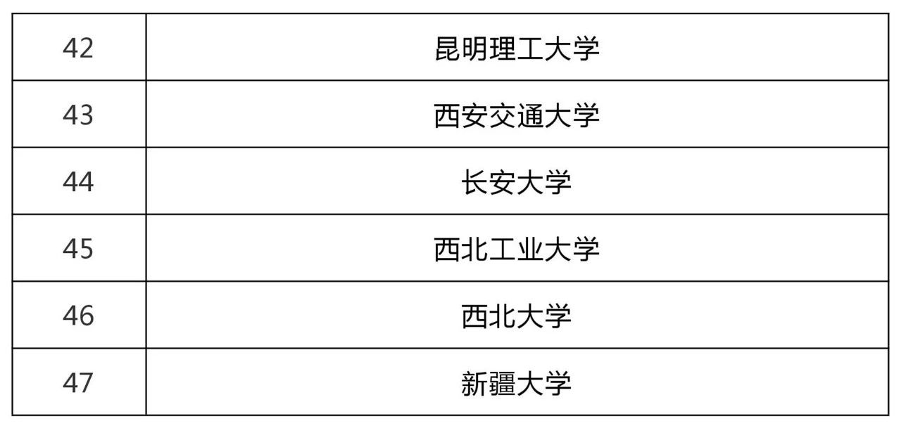 47所高?？萍汲晒D化和技術轉移基地認定名單！