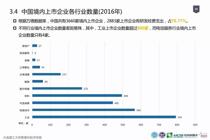 一圖看懂“中國科研經費報告（2018）”
