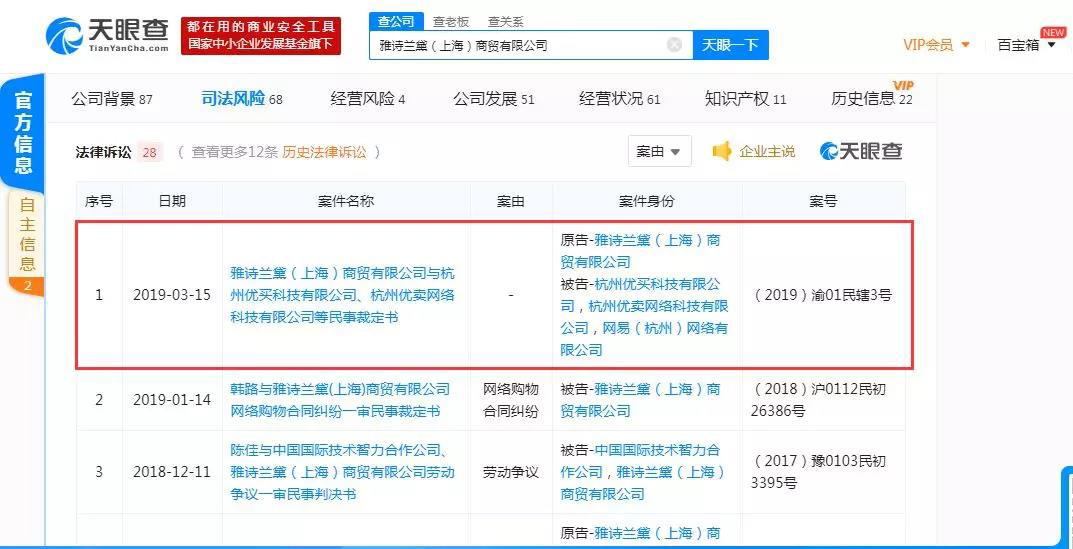 索賠120萬！雅詩蘭黛起訴網易考拉：要求停止侵害商標權