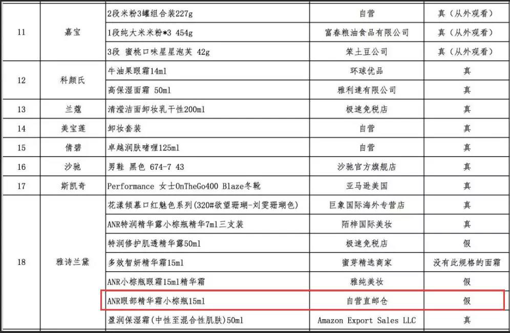 索賠120萬！雅詩蘭黛起訴網易考拉：要求停止侵害商標權