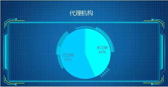 一款“商標預警衛士”系統正式上線！想重新定義智能時代的商標管理