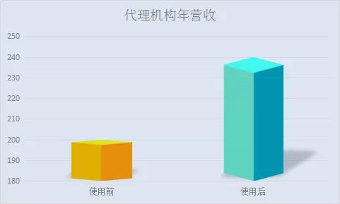 一款“商標預警衛士”系統正式上線！想重新定義智能時代的商標管理