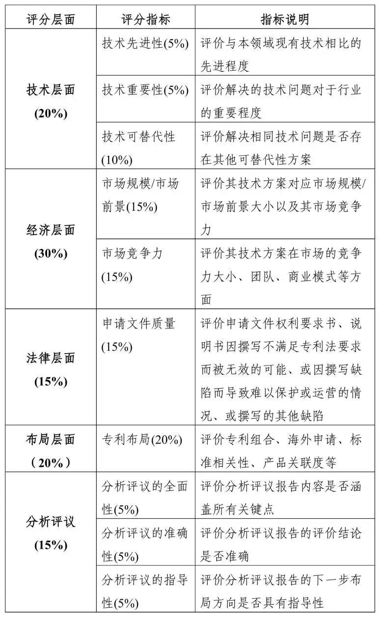 2019粵港澳大灣區“高價值專利培育布局”大賽最全攻略！