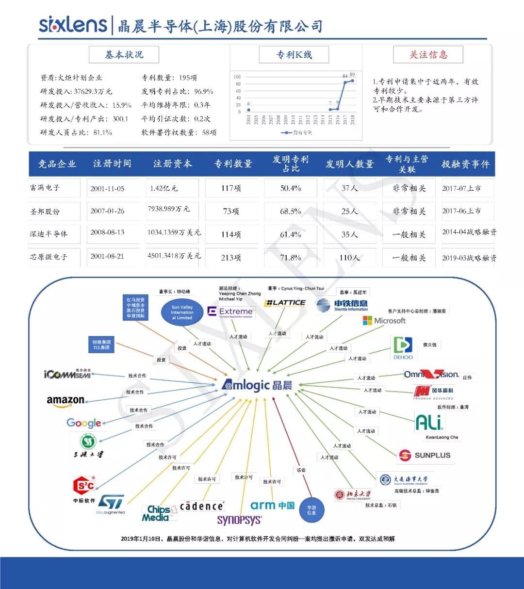 重磅！首批科創板受理企業知識產權洞察