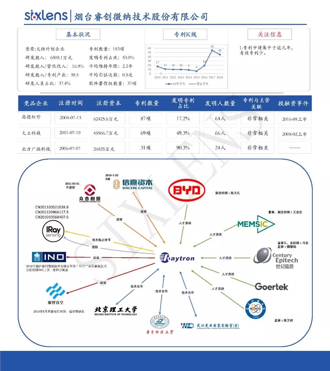 重磅！首批科創板受理企業知識產權洞察