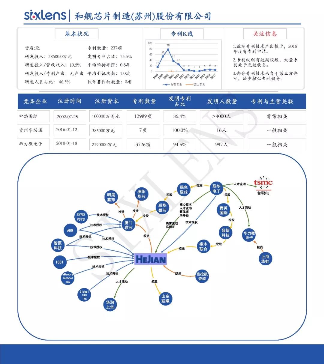 重磅！首批科創板受理企業知識產權洞察