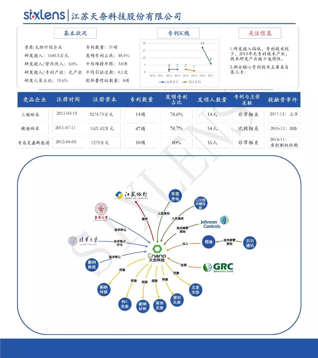 重磅！首批科創板受理企業知識產權洞察