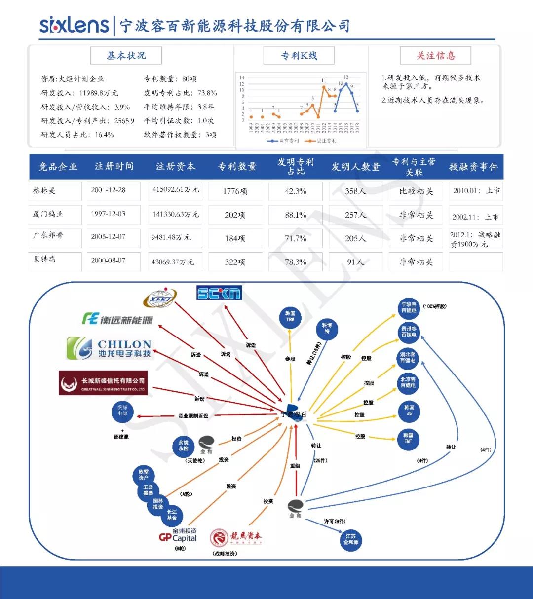 重磅！首批科創板受理企業知識產權洞察