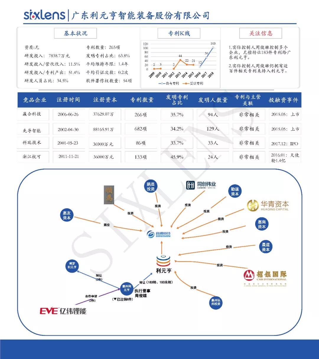 重磅！首批科創板受理企業知識產權洞察