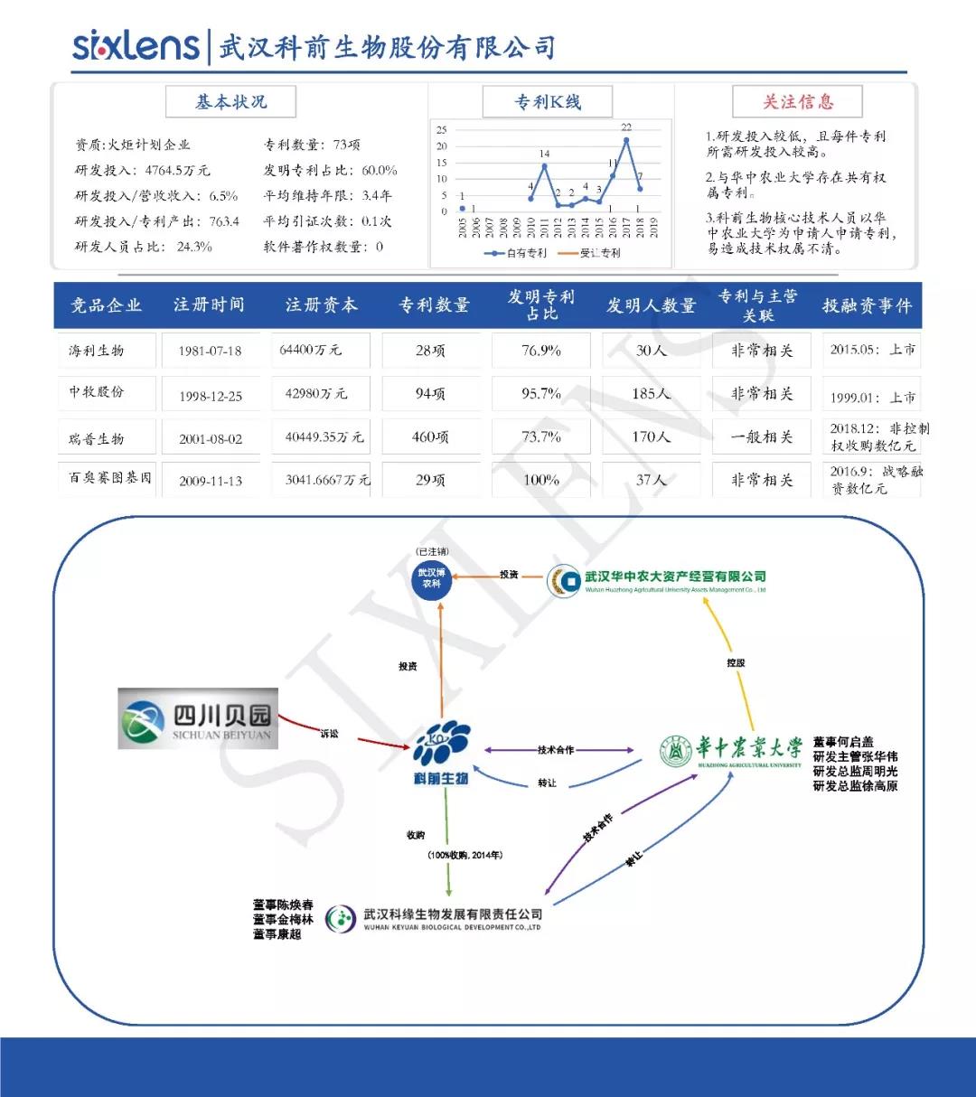 重磅！首批科創板受理企業知識產權洞察