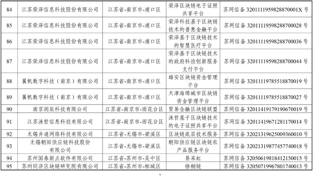 國家網信辦：第一批197個區塊鏈信息服務名稱（名單）