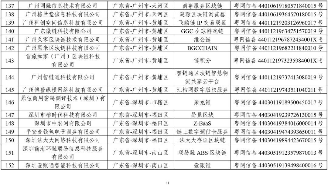 國家網信辦：第一批197個區塊鏈信息服務名稱（名單）
