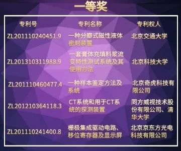 北京市發明專利獎"都挺好"！蘇大強帶你聽故事，聊專利。
