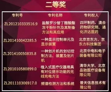 北京市發明專利獎"都挺好"！蘇大強帶你聽故事，聊專利。