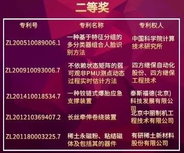 北京市發明專利獎"都挺好"！蘇大強帶你聽故事，聊專利。