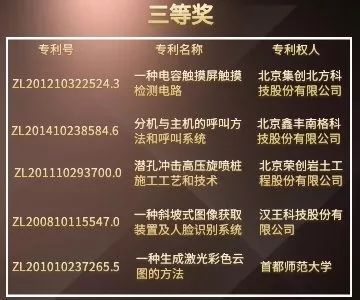 北京市發明專利獎"都挺好"！蘇大強帶你聽故事，聊專利。