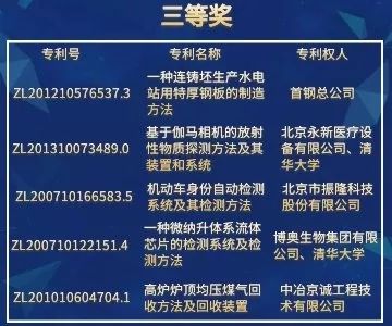 北京市發明專利獎"都挺好"！蘇大強帶你聽故事，聊專利。