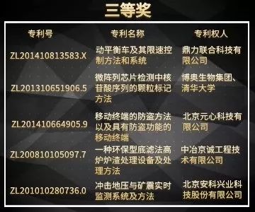 北京市發明專利獎"都挺好"！蘇大強帶你聽故事，聊專利。