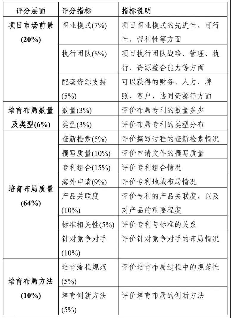 關于“灣高賽”，你想知道的都在這里！