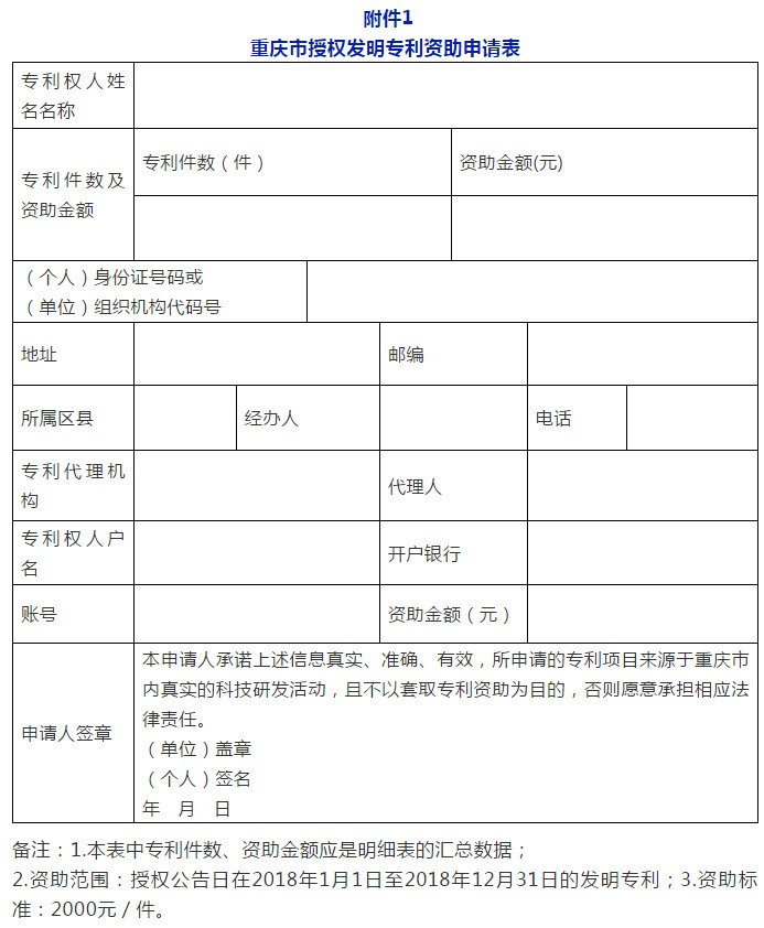 利好！最新全國多省市專利補助政策合輯