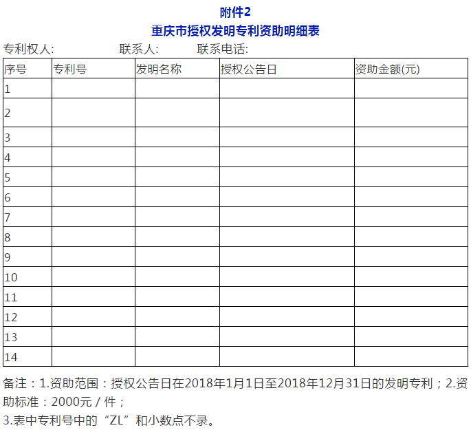 利好！最新全國多省市專利補助政策合輯