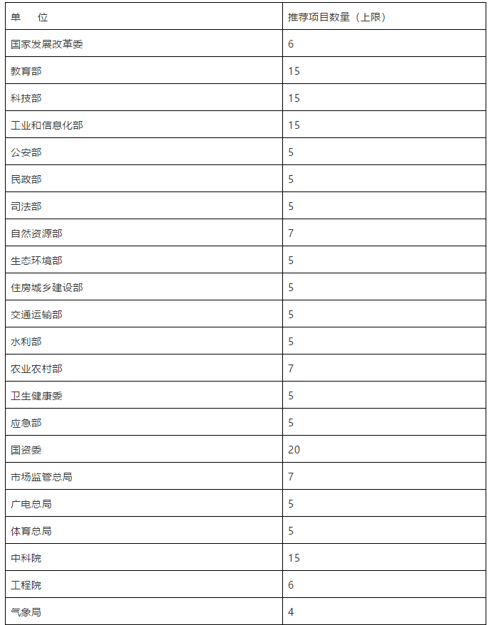 國家知識產權局關于評選第二十一屆中國專利獎的通知