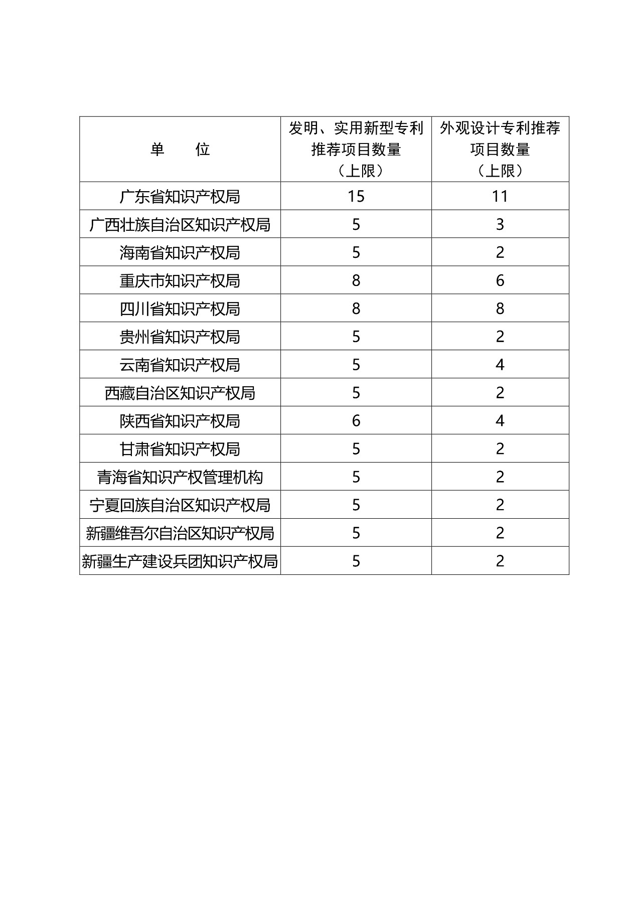 ?剛剛！第二十一屆中國專利獎開始評選