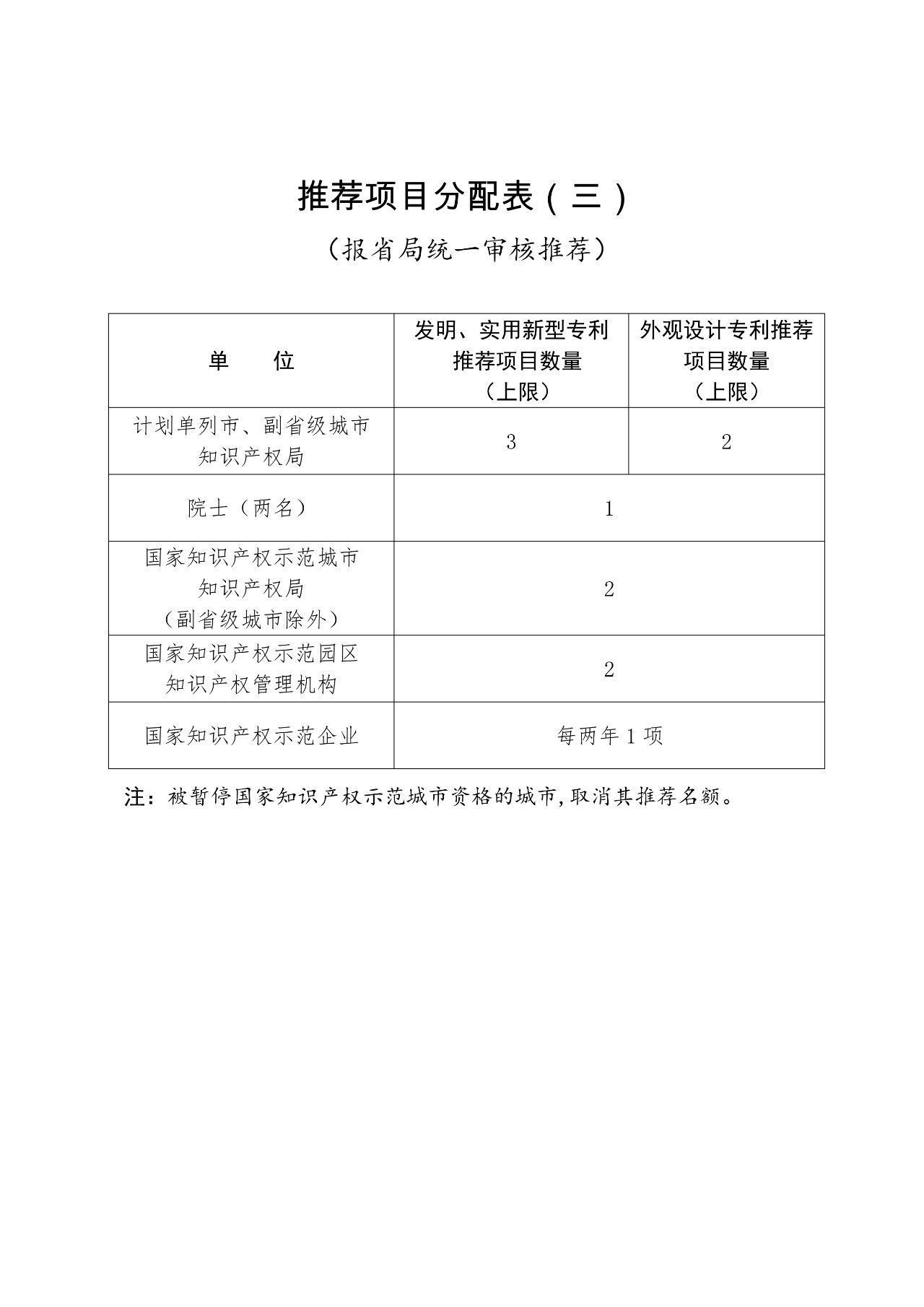 ?剛剛！第二十一屆中國專利獎開始評選