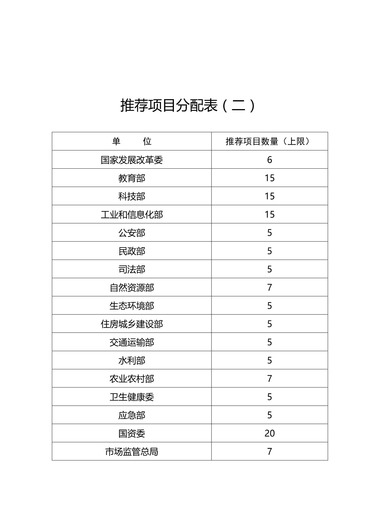 ?剛剛！第二十一屆中國專利獎開始評選