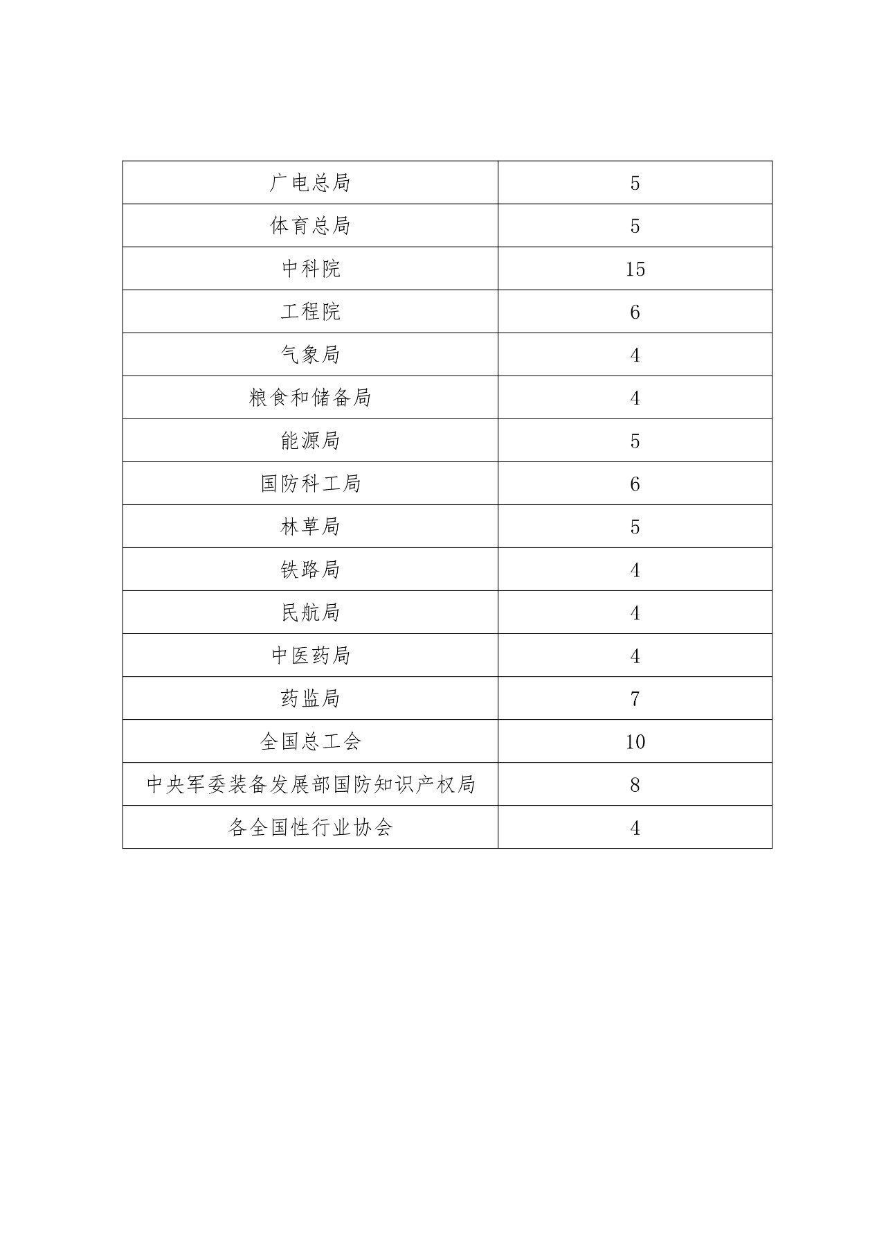 ?剛剛！第二十一屆中國專利獎開始評選