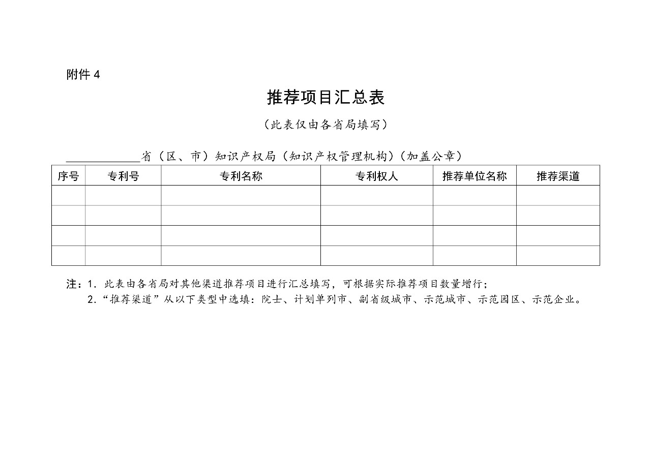 ?剛剛！第二十一屆中國專利獎開始評選