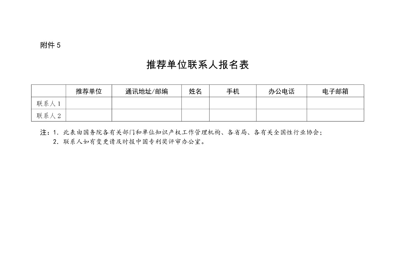 ?剛剛！第二十一屆中國專利獎開始評選