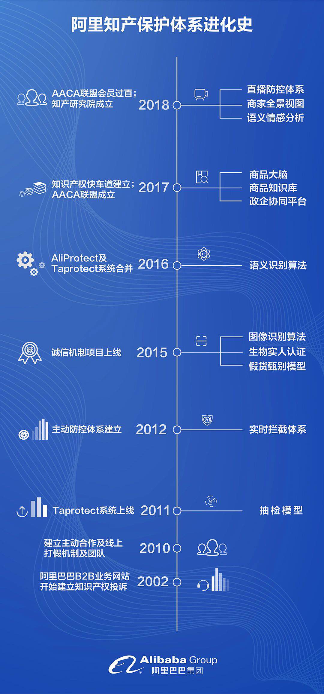 全球奢侈品法律聯盟：阿里巴巴為線上知識產權侵權問題的解決樹立起黃金標準