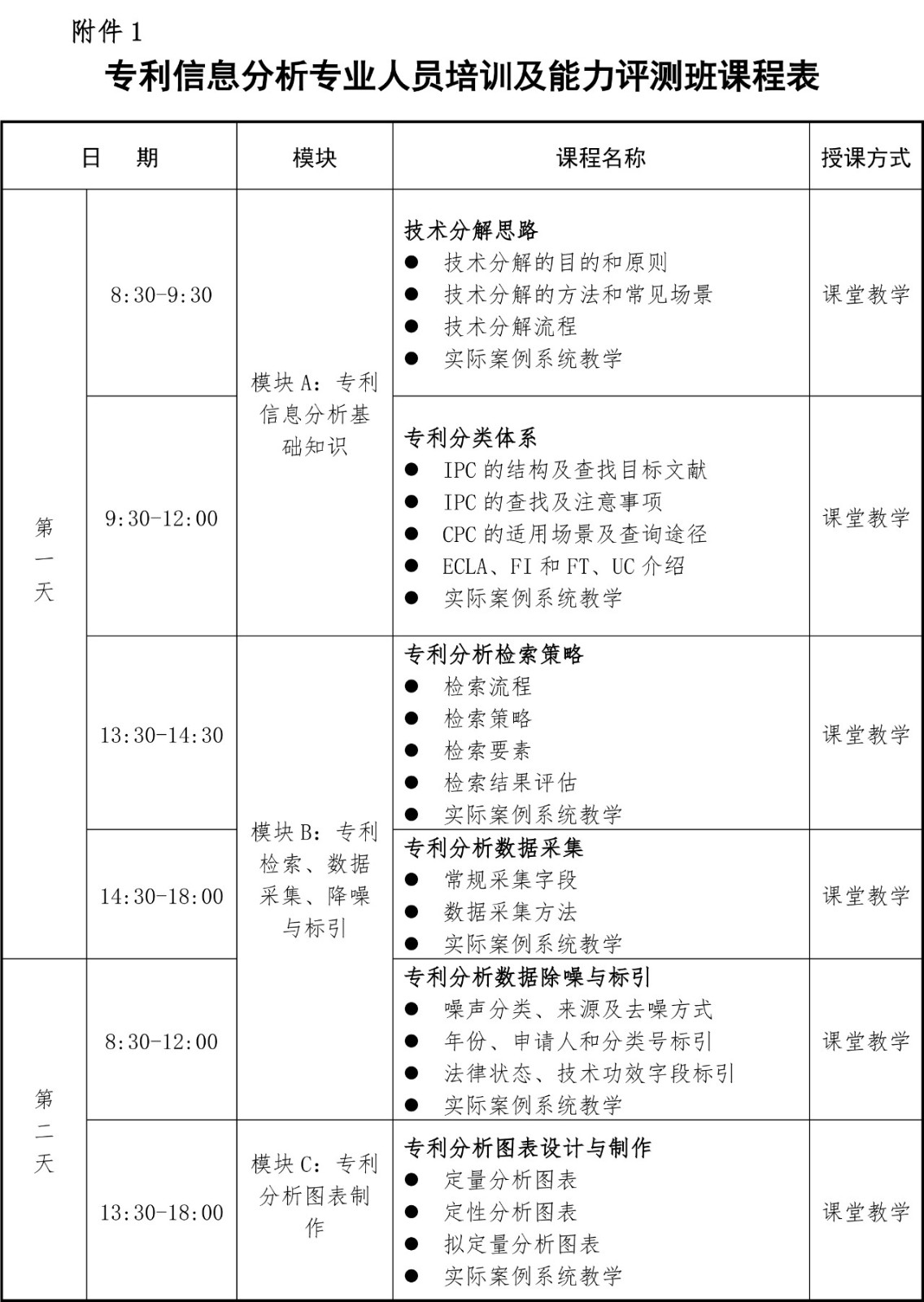 2019年第一期專利信息分析專業人員培訓及能力評測班的通知