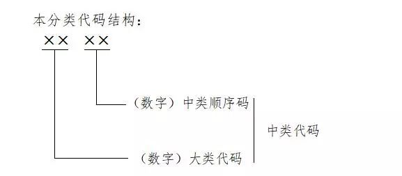 剛剛！《知識產權（專利）密集型產業統計分類（2019）》全文發布