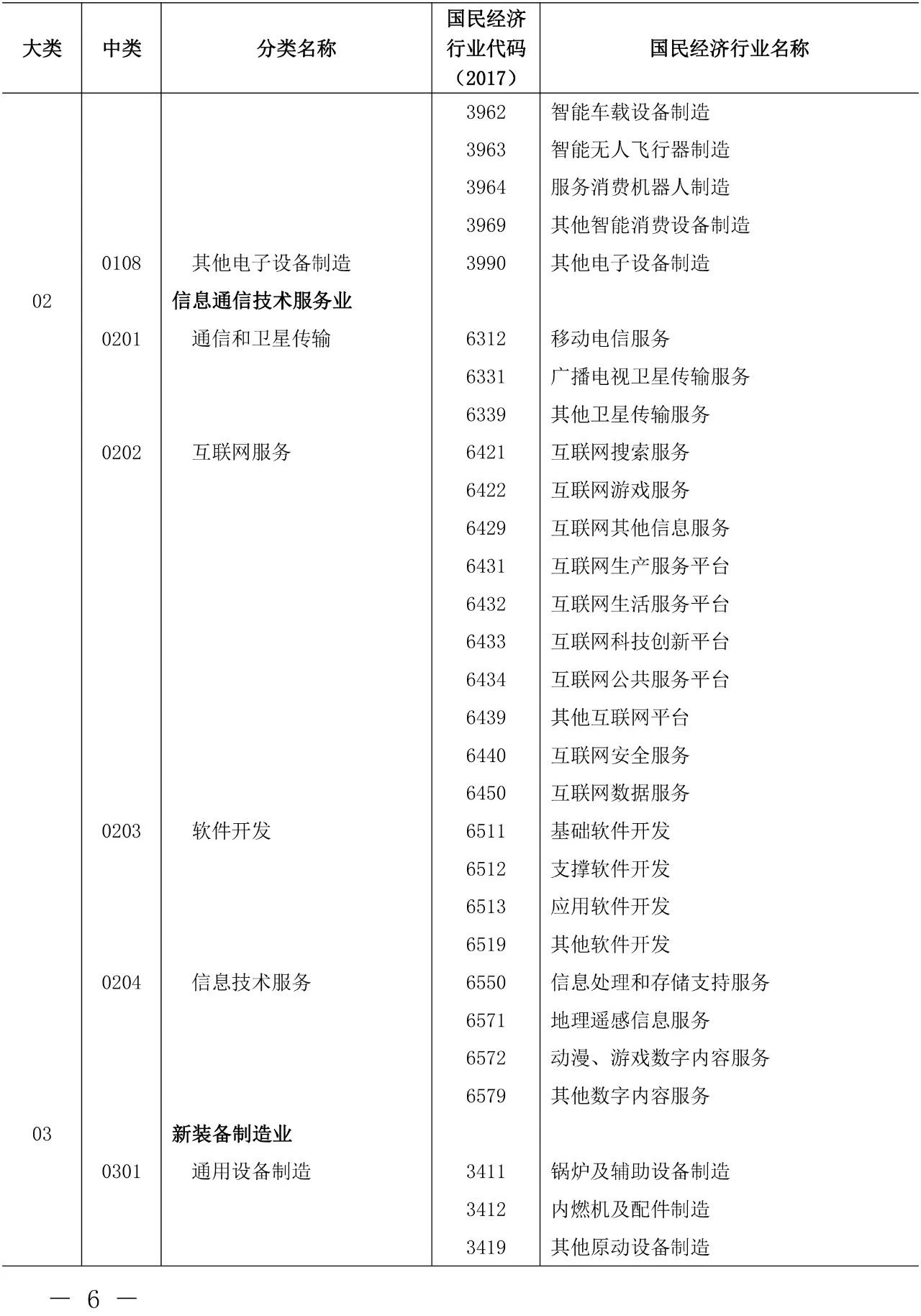 剛剛！《知識產權（專利）密集型產業統計分類（2019）》全文發布