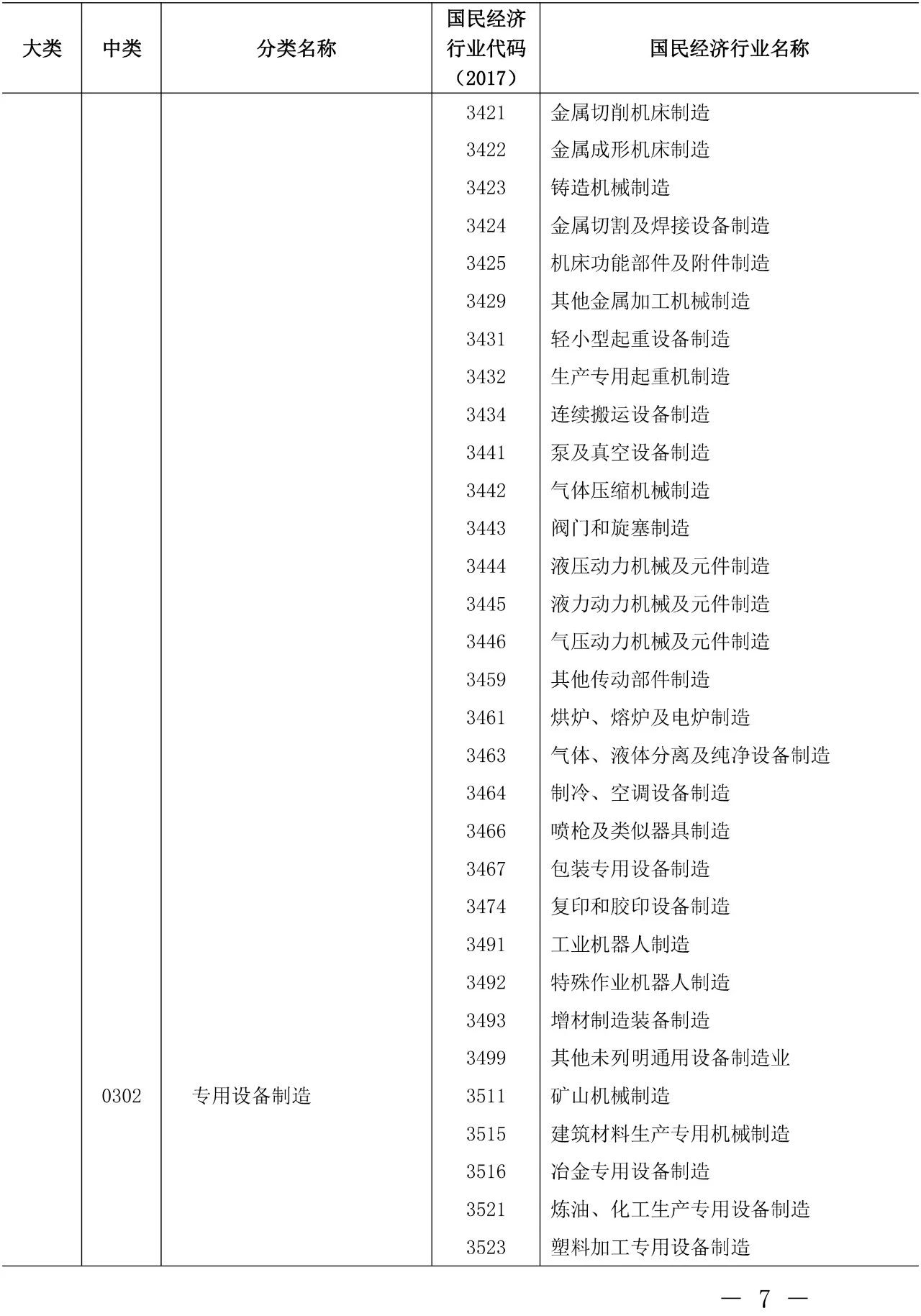 剛剛！《知識產權（專利）密集型產業統計分類（2019）》全文發布
