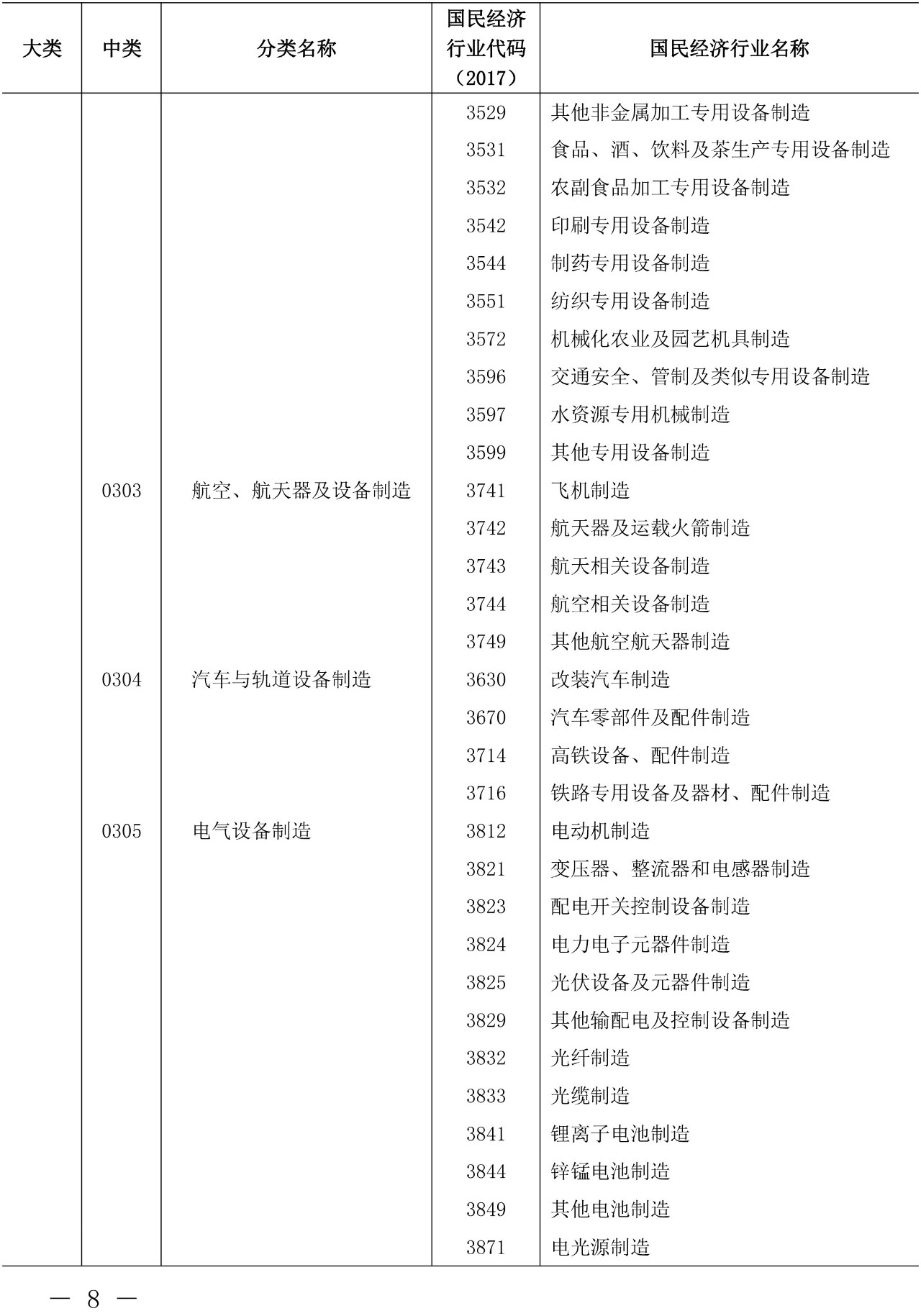 剛剛！《知識產權（專利）密集型產業統計分類（2019）》全文發布