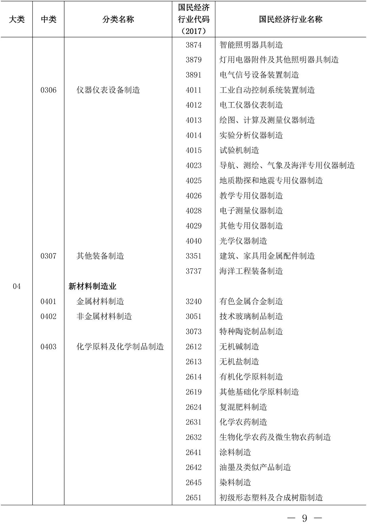 剛剛！《知識產權（專利）密集型產業統計分類（2019）》全文發布