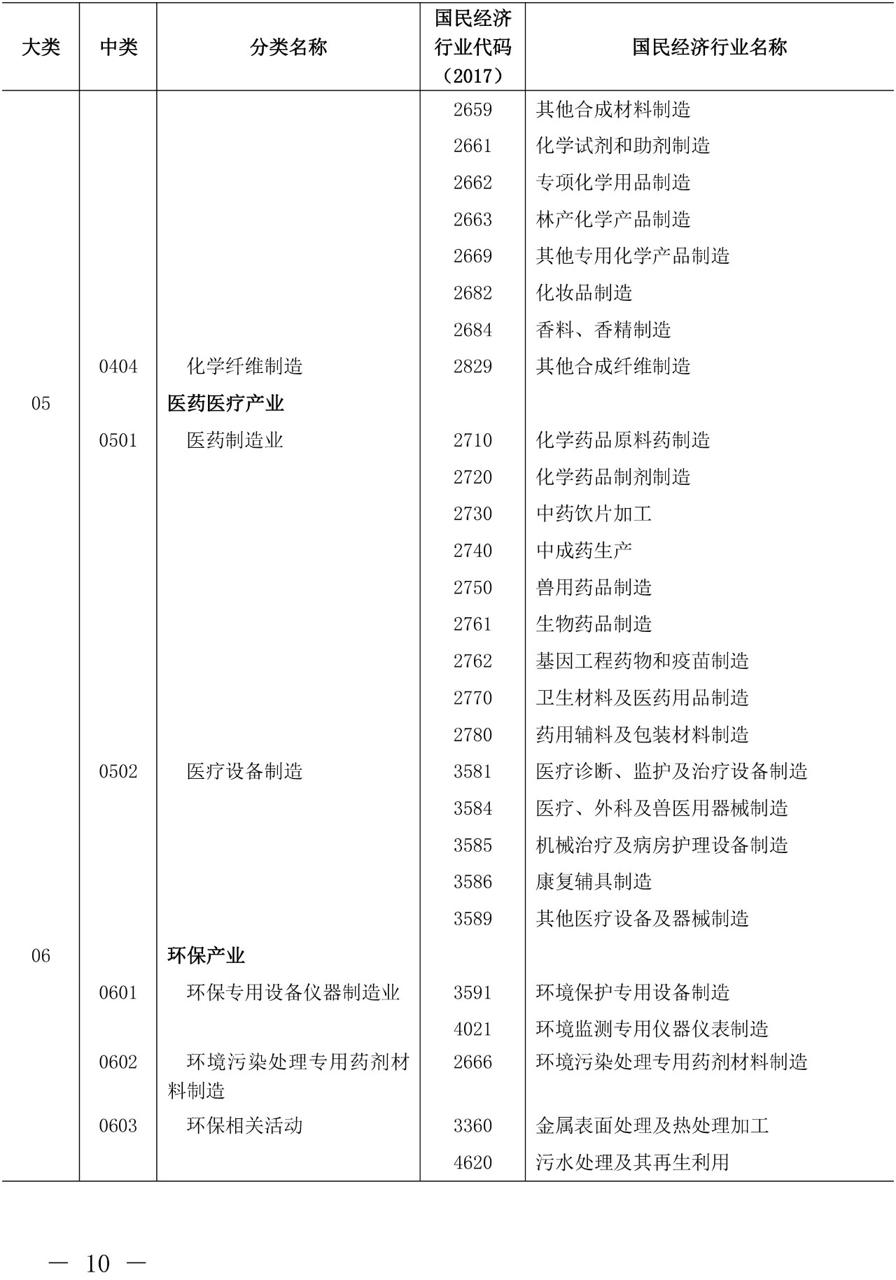 剛剛！《知識產權（專利）密集型產業統計分類（2019）》全文發布