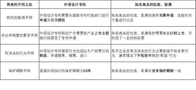 路虎以不正當競爭為由勝訴陸風是否意味著專利無用？