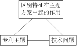 如何快速處理計算機領域的專利申請的交底書？