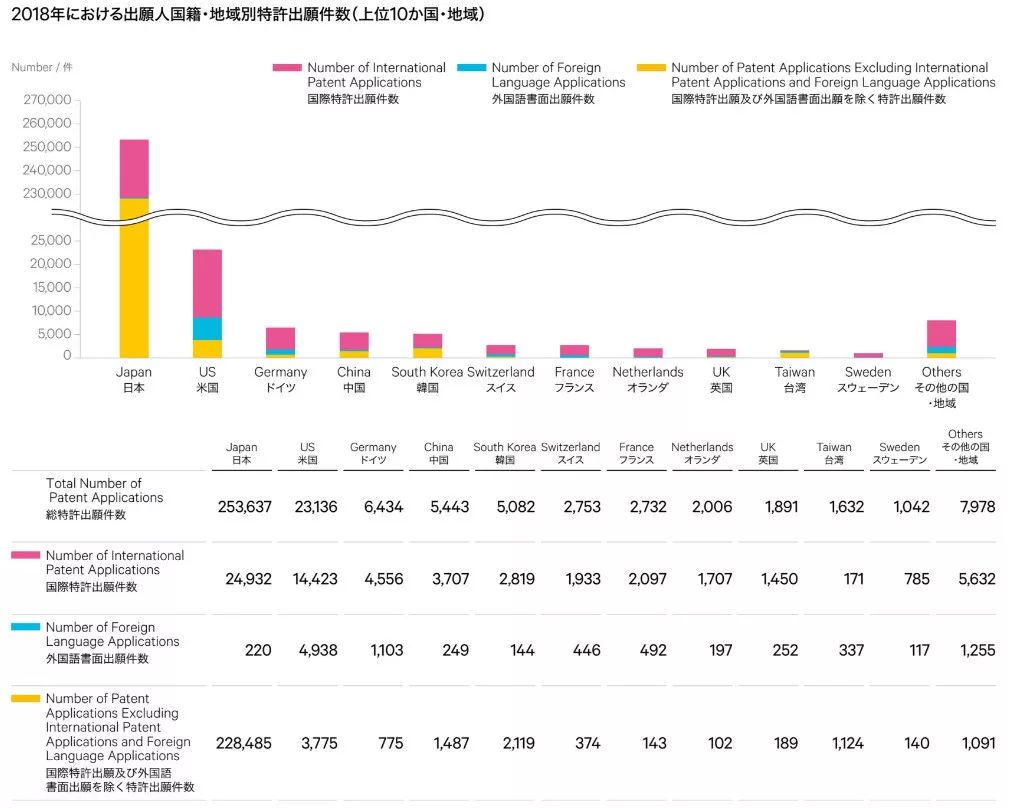 日本發布2019專利局現狀報告