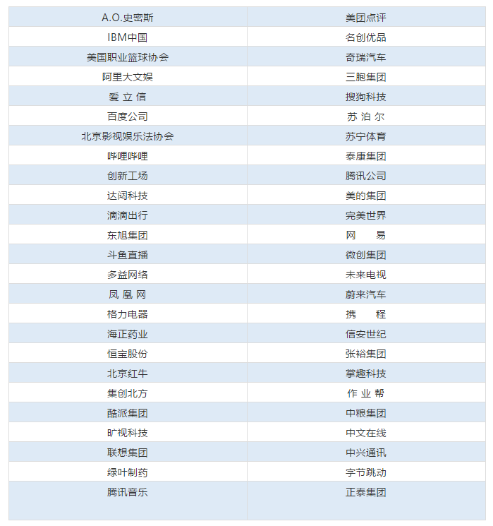 50位企業評審名單公布！中國優秀知識產權律師TOP50即將出爐