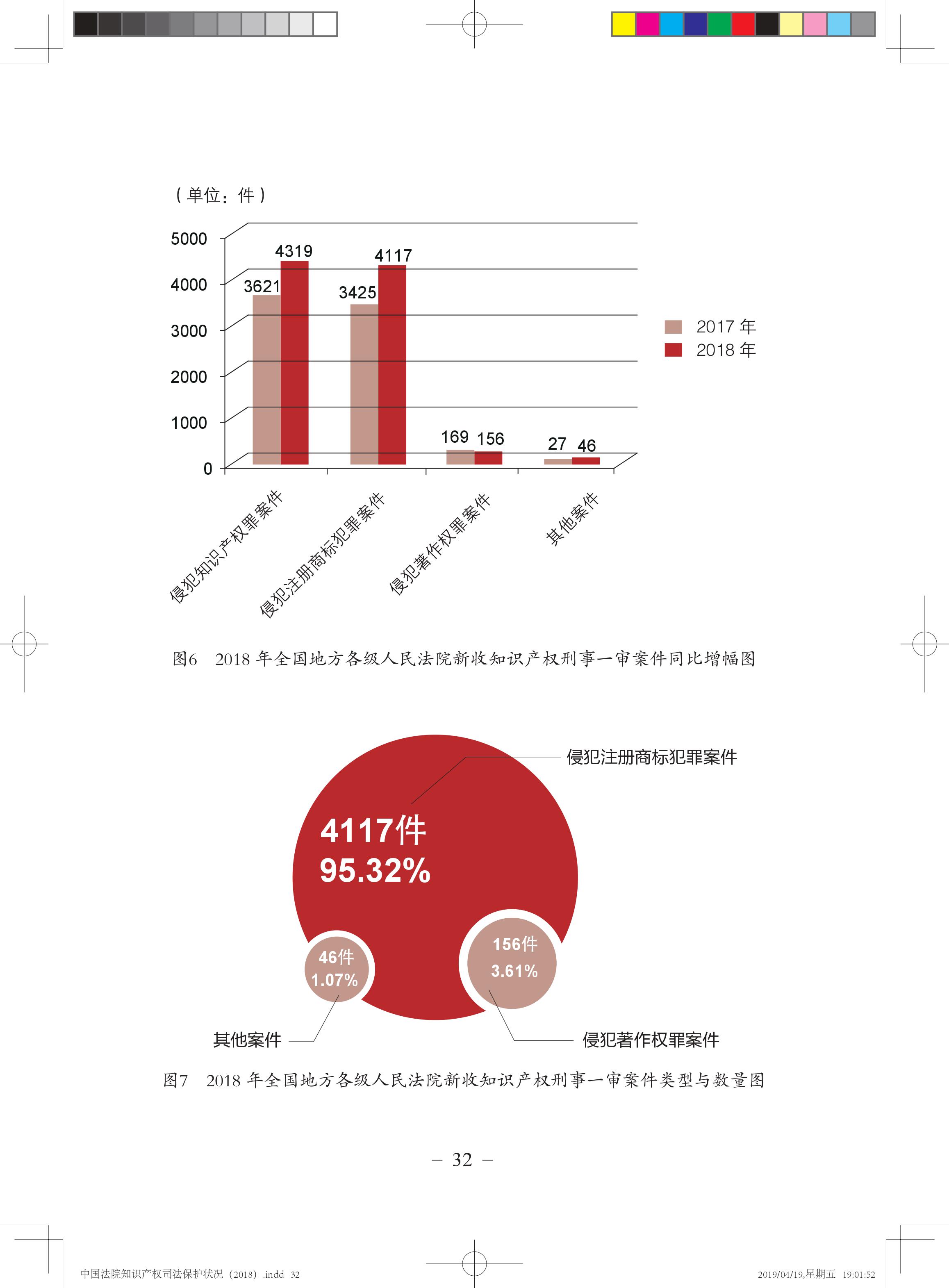《中國法院知識產權司法保護狀況（2018年）》白皮書全文