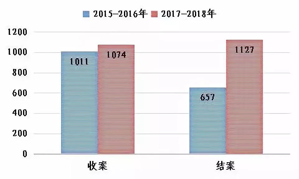 上海知產法院發布2017-2018年專利案件和計算機軟件著作權案件白皮書及典型案例